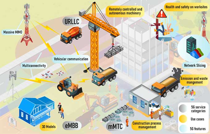 Internet of Things benefits in Construction with 5G