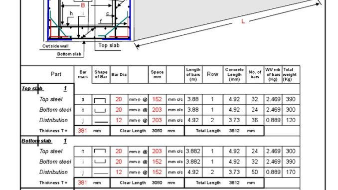 Download Bar Bending Schedule Of Box Culvert