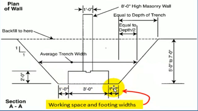 Some useful construction tips to calculate excavation of trenches