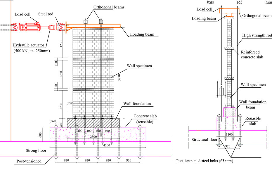 Some Commercial Building techniques that changing Construction