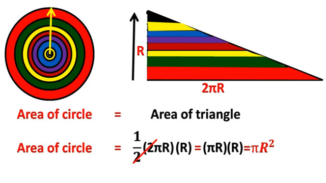 Derivation Of Circumference Of Circle