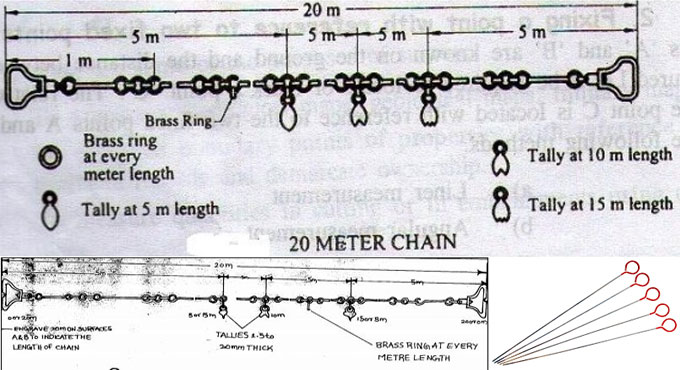 Why Do We Use Arrows in Surveying?