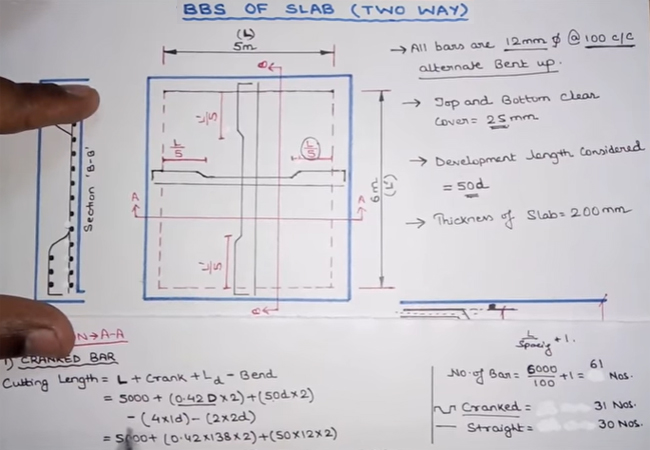 Details of slab reinforcement on the basis of bar bending schedule
