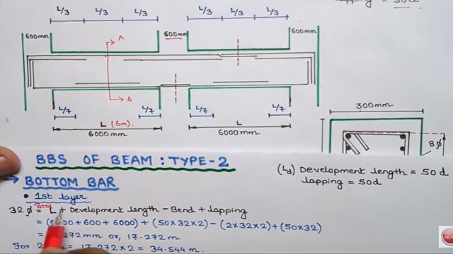 How to arrange bar bending schedule for RCC Beams