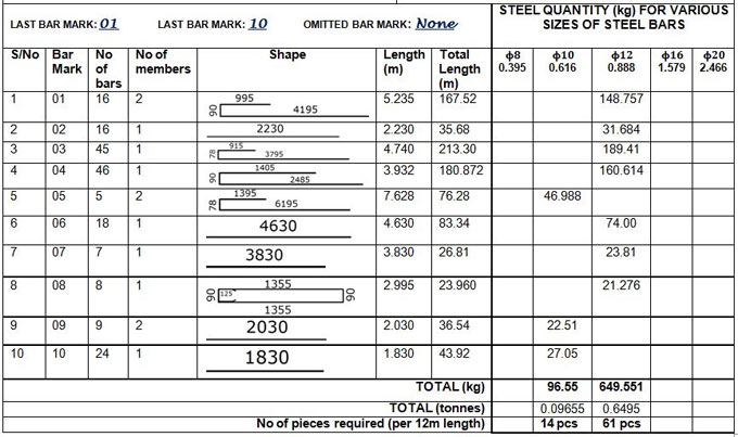 Bar Bending Schedule For Floor Slabs