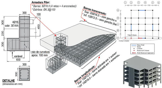 Why RC Structural Slabs and Beams are provided in plinth level
