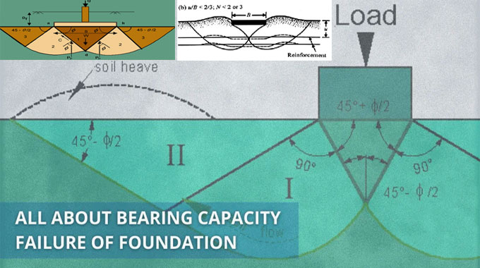 List of the Types of Bearing Capacity Failures of Foundation