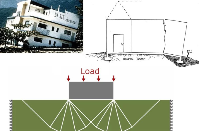 Factor of safety for soil bearing capacity