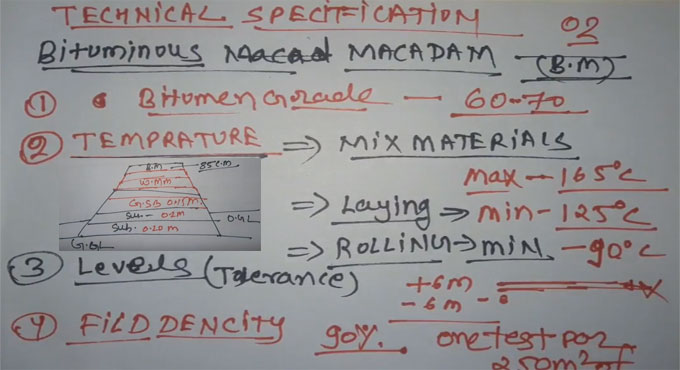 Details of technical specifications of bitumen macadam & bitumen concrete for any road work