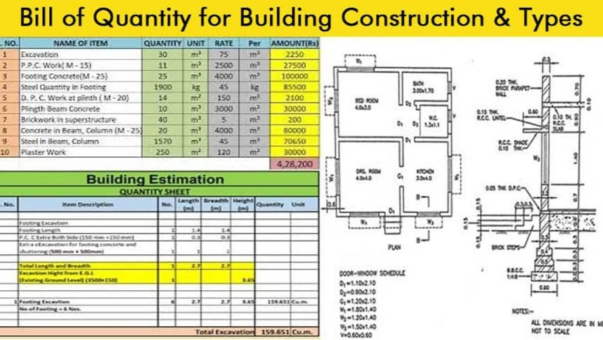 How to Prepare a Bill of Quantities in Construction