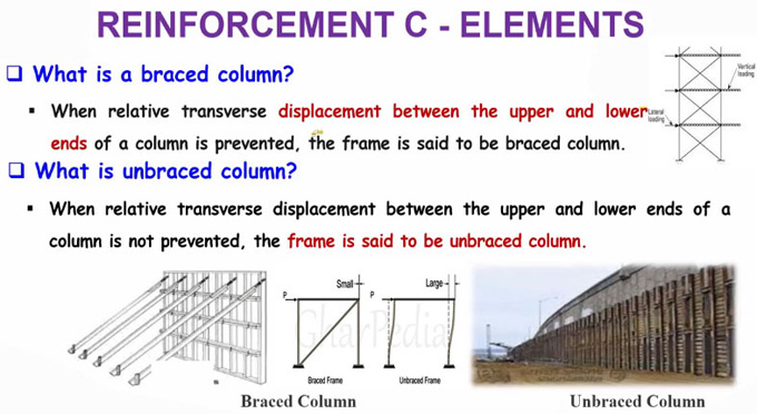 Difference between Braced and Unbraced column