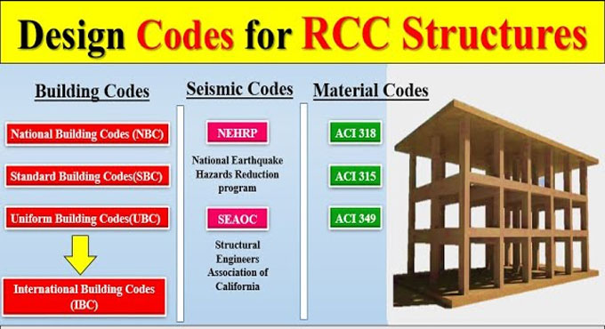 Decoding the Blueprint: Unveiling the Code for Designing Construction Structures
