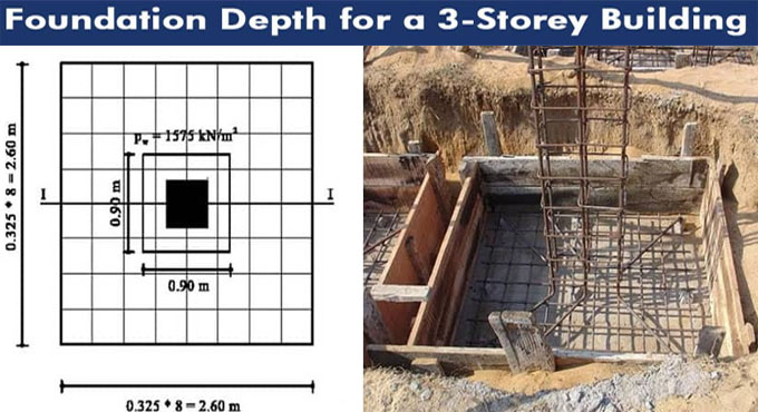 How Deep is the Foundation of a 3 Story Building