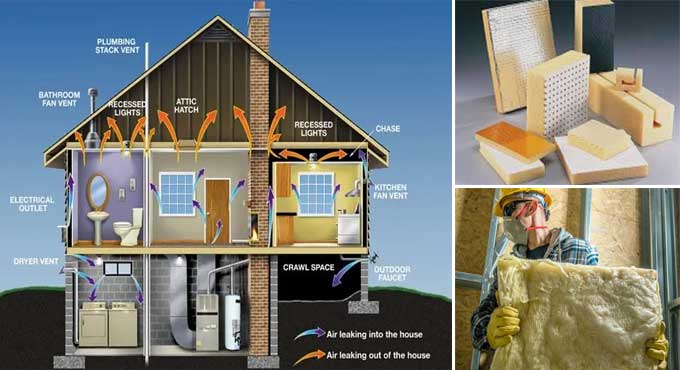Thermal Insulation Materials Types in Buildings Construction in 2023
