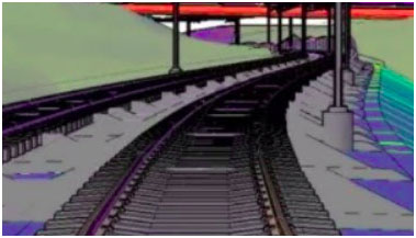 Civil 3D design features for Railway design
