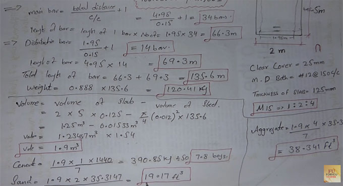 How to calculate the quantities for steel, cement, sand & aggregates in a flat slab