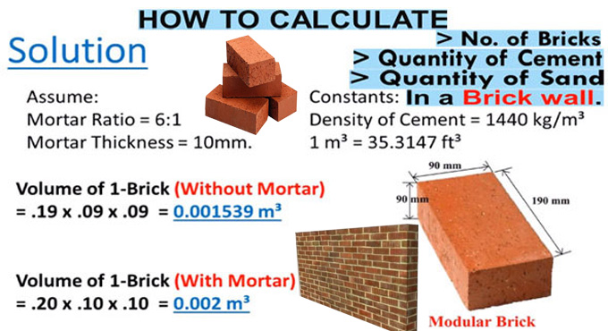 Process of Calculating the Number of Bricks, Cement, and Sand for Brickwork with a Calculator