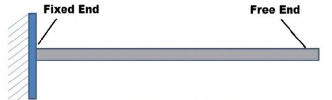 Cantilever Beam
