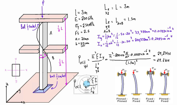 Calculation of buckling for pinned column