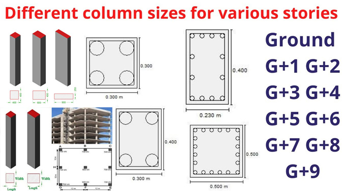 Column Size Guidelines for Multi-Storey Buildings