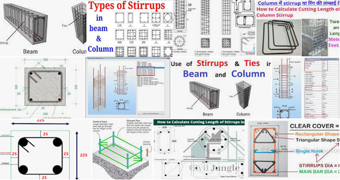 Making Process of Column Stirrup