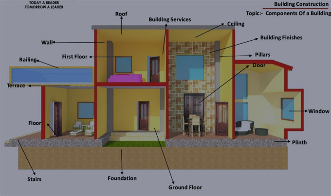 Definition of building substructure and its constituents