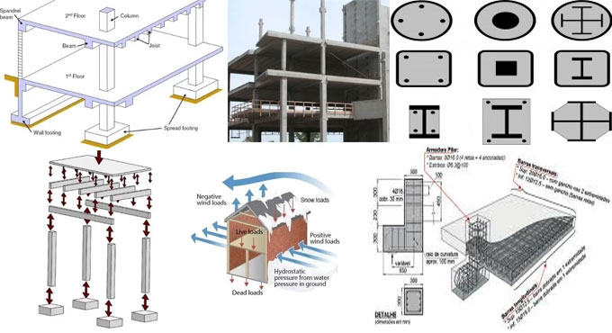 Brief overview of composite slabs and columns