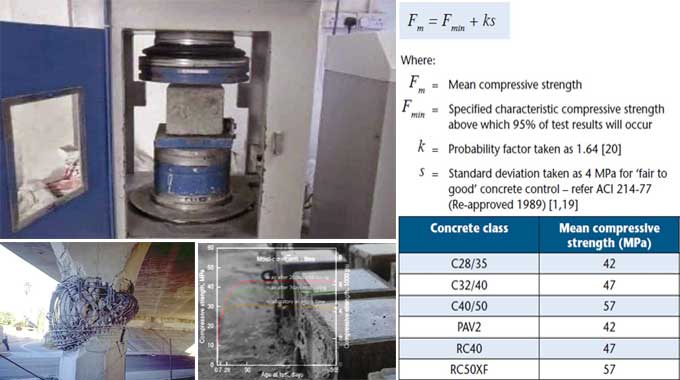 The Importance of Measuring Concrete's Compressive Strength using Curing Techniques