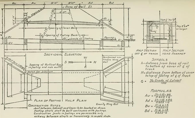 Various types of notations used in the construction of concrete culvert design