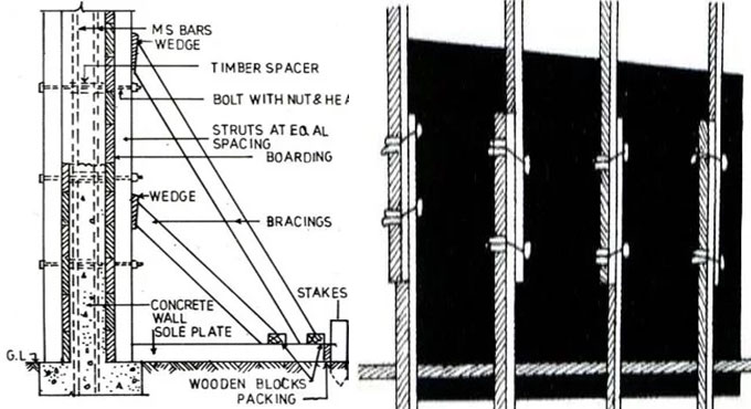 Checklist of Concrete Formwork at Construction Site throughout Concreting and Striking