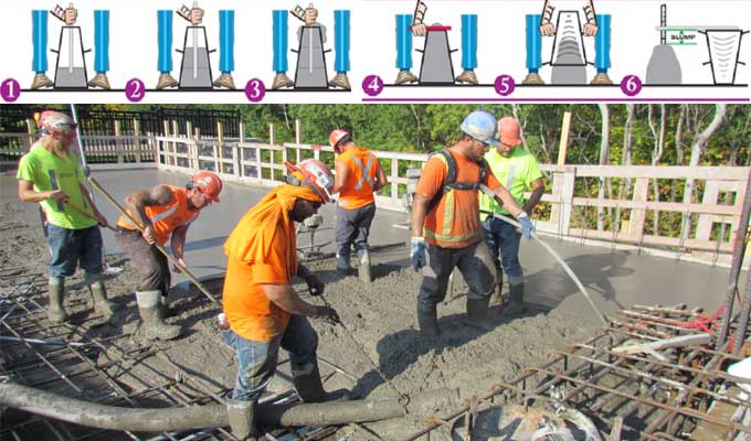 Concrete Strength Testing: 7 Methods with their Advantages & Disadvantages
