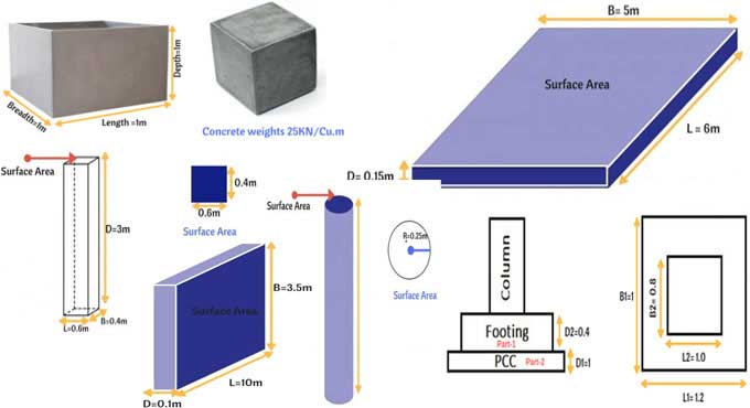 Calculating the Volume of Concrete in Slab, Beam, Column, Retaining wall, & Footing