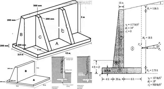 How to work the volume of concrete in a retaining wall