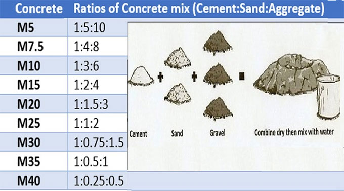 Concrete Mix Design: Methods, and Benefits for Structures