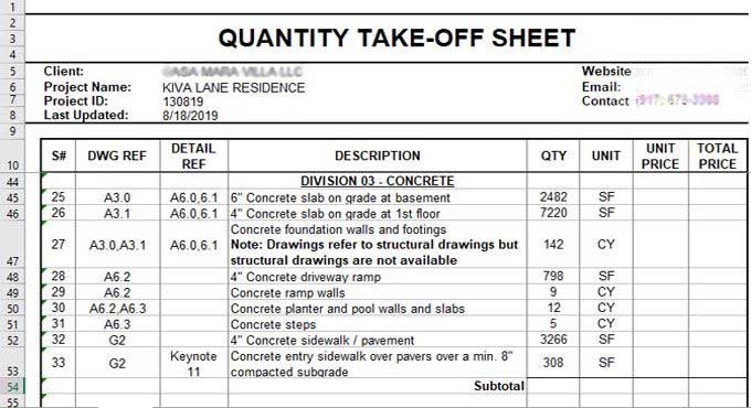 Quantity Take-Off: Applications and What are its Benefits