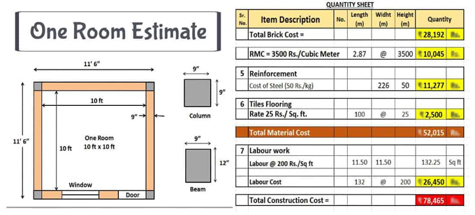 Construction cost