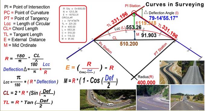 Exploring the Curves in Surveying: Understanding Horizontal and Vertical Curves and Their Applications in Construction