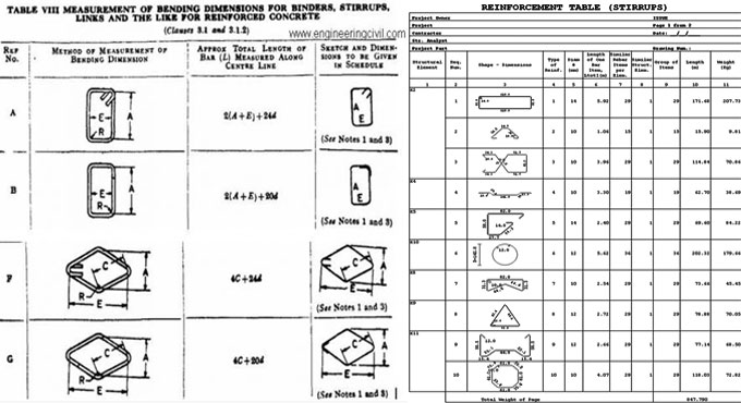 How to determine the cutting length of stirrups