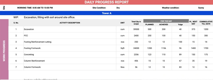 Construction Daily Report