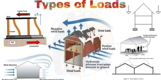 Dead Load vs. Live Load: Understanding Structural Loads in Building Design