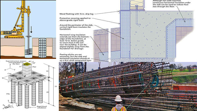 Details of Deep Foundation