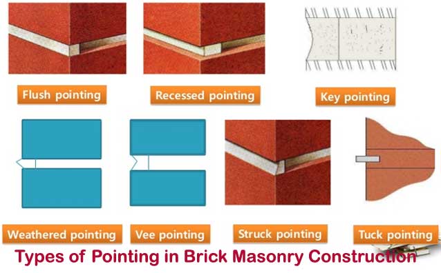 What is Pointing? Types of Pointing, Purpose and Method