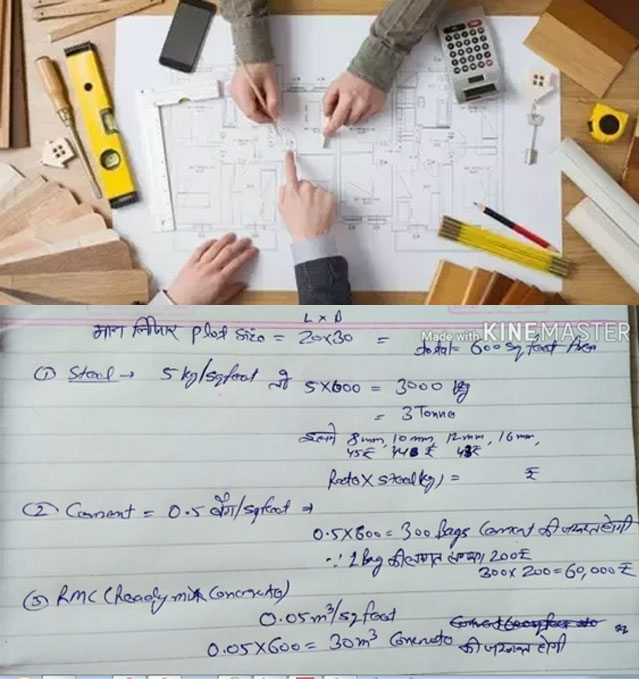 Different types of thumb rules for determining the total construction cost of the building