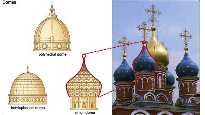 What you need to know about domes in Architecture?