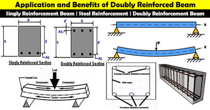 How to design a Doubly Reinforced Concrete Beam