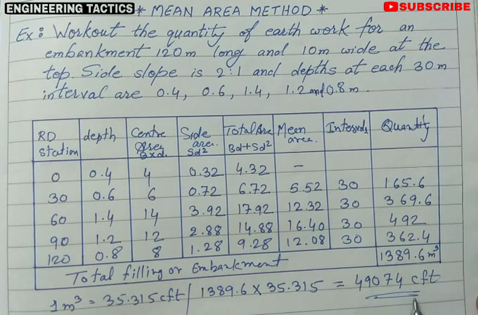How to calculate quantity of earthwork in road