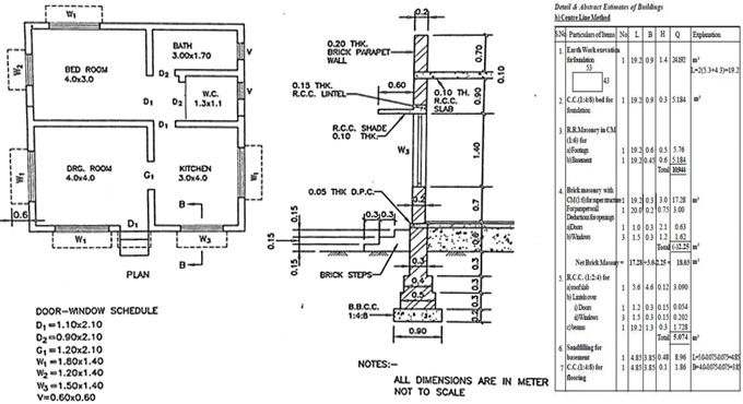 Estimation of Building