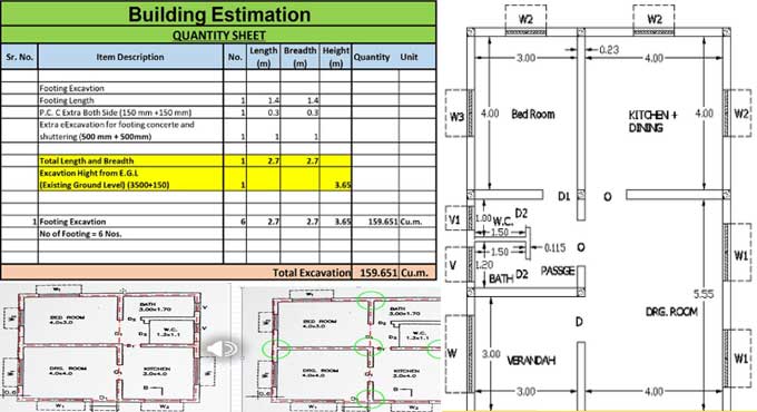 How Excavation Calculations are calculated in Excel Sheets & Types of Excavation Calculations