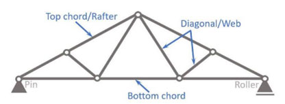 Fink Roof Truss