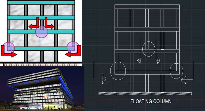 Benefits of floating column